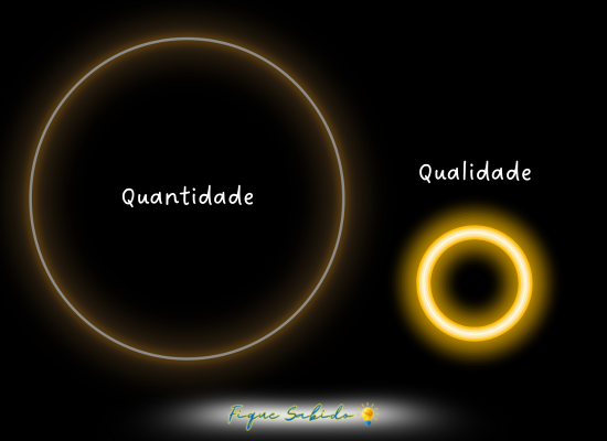 Quantidade x qualidade