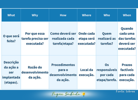 Modelo Plano de negócios